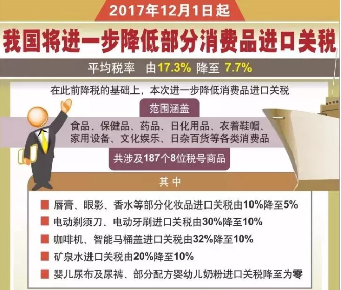 關稅